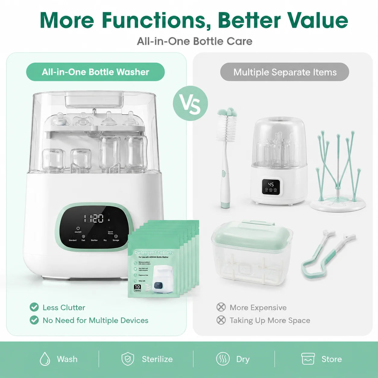 Kmaier Baby Bottle Washer Sterilizer  Wash Sanitize And Dry 4-in-1 Automatic All in One, Large Capacity Bottle Washer for Bottles, Multiple Cleaning Modes,Nipples and Accessories