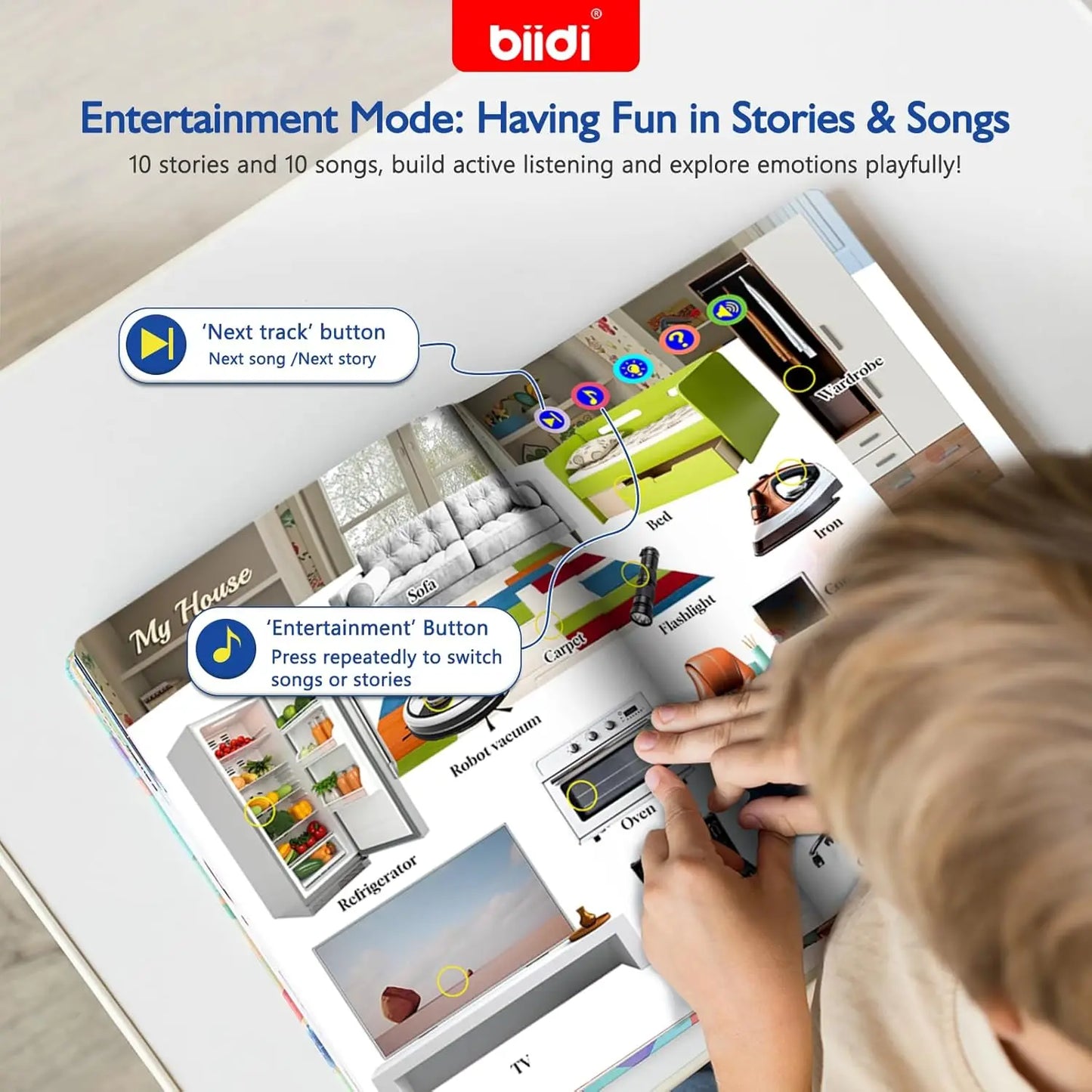 English Sound Book The World Around You First Sight Word Educational Learning Talking E-Book Montessori Interactive Toy Children