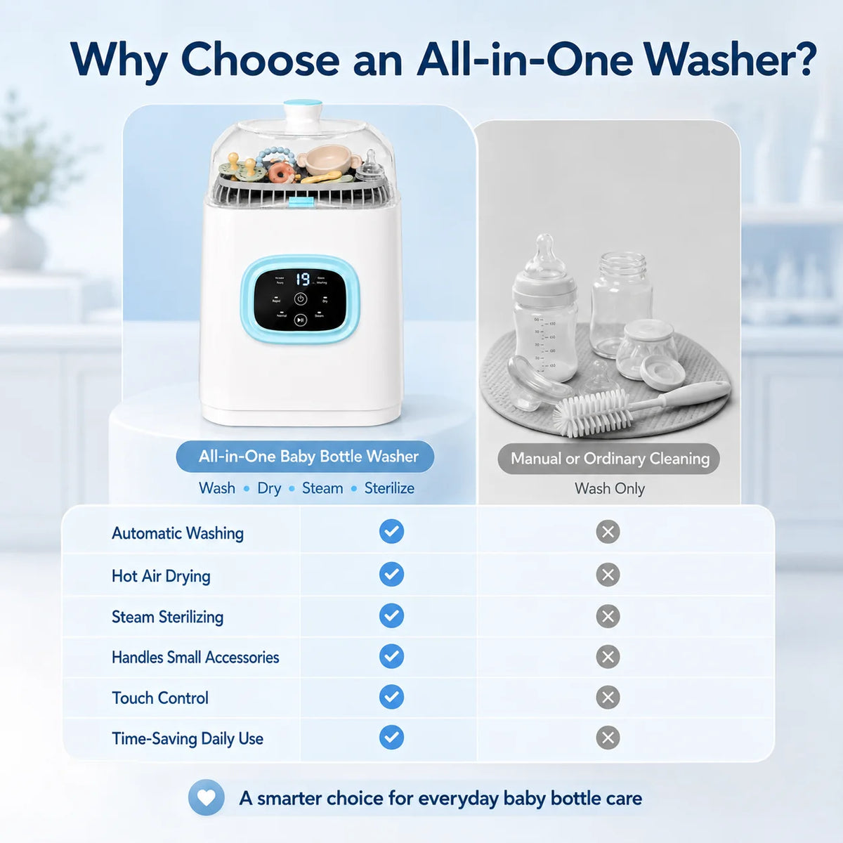 Baby Bottle Washer Dryer and Sterilizer, Bottle Washer Machine Baby, 4‑in‑1 Automatic Washer‑Sterilizer‑Dryer‑Storage Station, Smart Digital Display with Normal & Rapid Dual Wash Modes, 12L Large‑Capacity Baby Fee