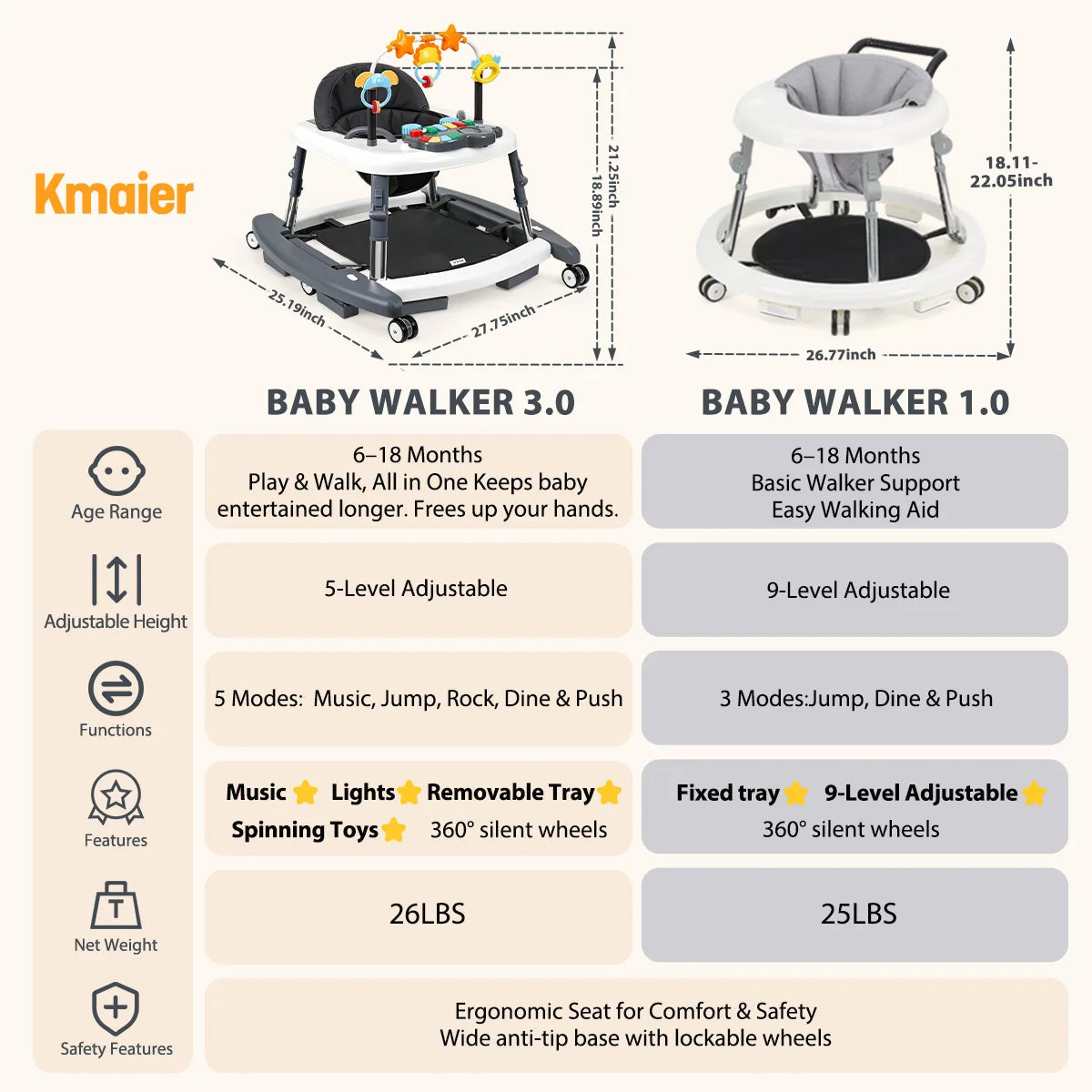 Kmaier Multi‑Mode Infant Activity Learning Walker, Anti‑Fall Toddler Push‑Along Helper With Play Rattle Toys, Height Customizable Baby Mobility Trainer For Early Growth Development