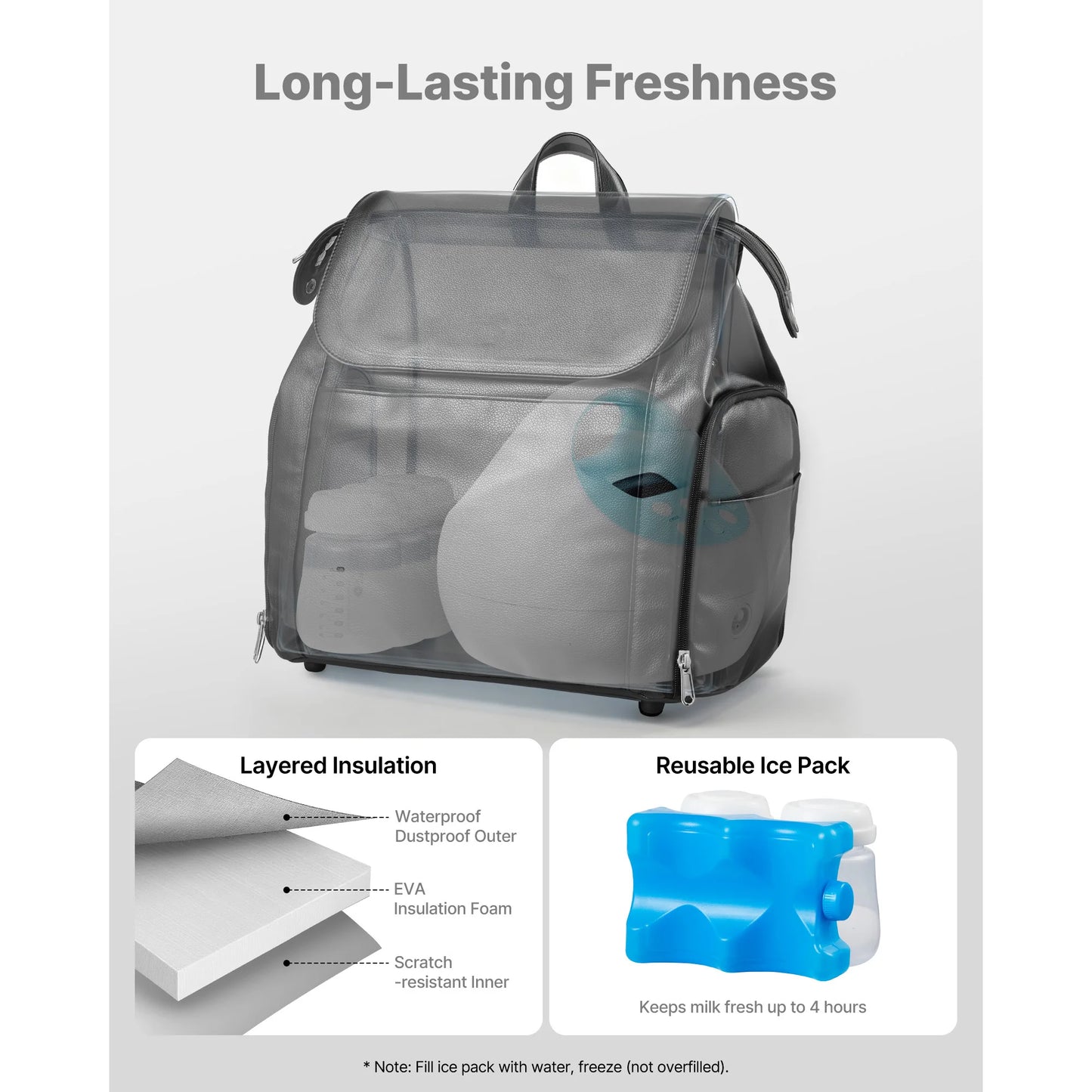 SucceBuy Breast Pump Backpack with Ice Pack Fits S1/S2 Pumping Accessories Portable Pump Carrying Case for Travel & Family Use
