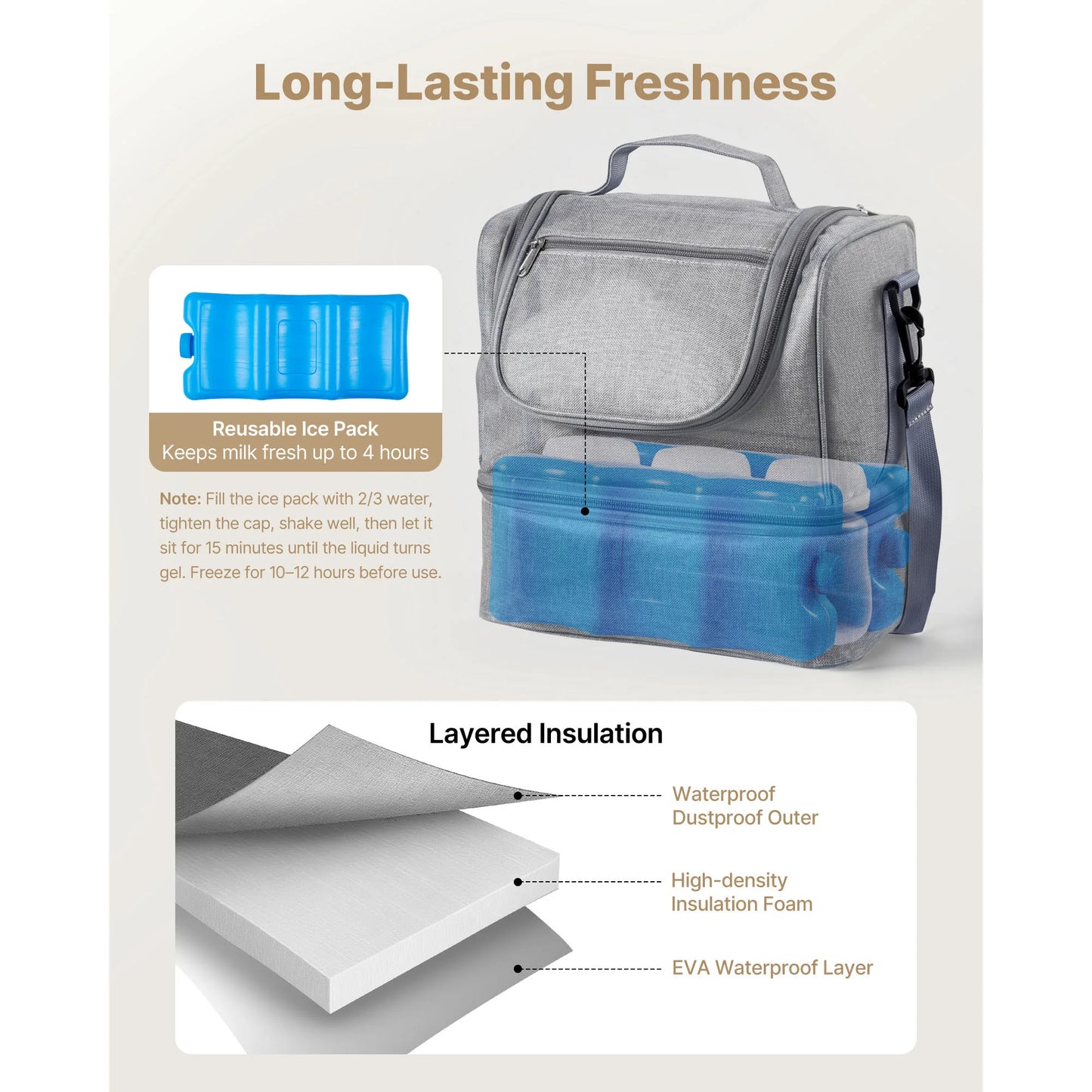 SucceBuy Breast Pump Bag with Ice Pack Fits S1/S2 Pumping Accessories Portable Breast Feeding Pump Carrying Case for Travel Use