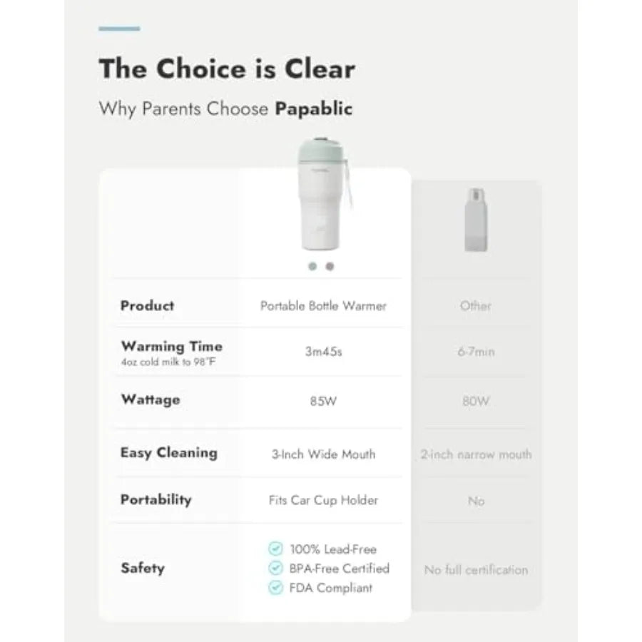 Papablic Portable Bottle Warmer, 85W Fast Baby Bottle Warmer for Travel and Home, Heats Breastmilk and Formula and Water, 4 Tem
