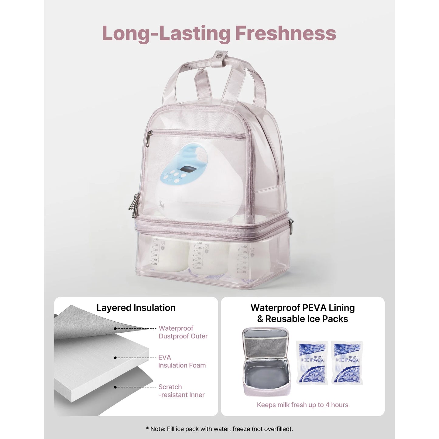 SucceBuy Breast Pump Backpack Portable Breast Feeding Carrying Case Fits S1/S2 Pumping Accessories for Work Travel & Family Use