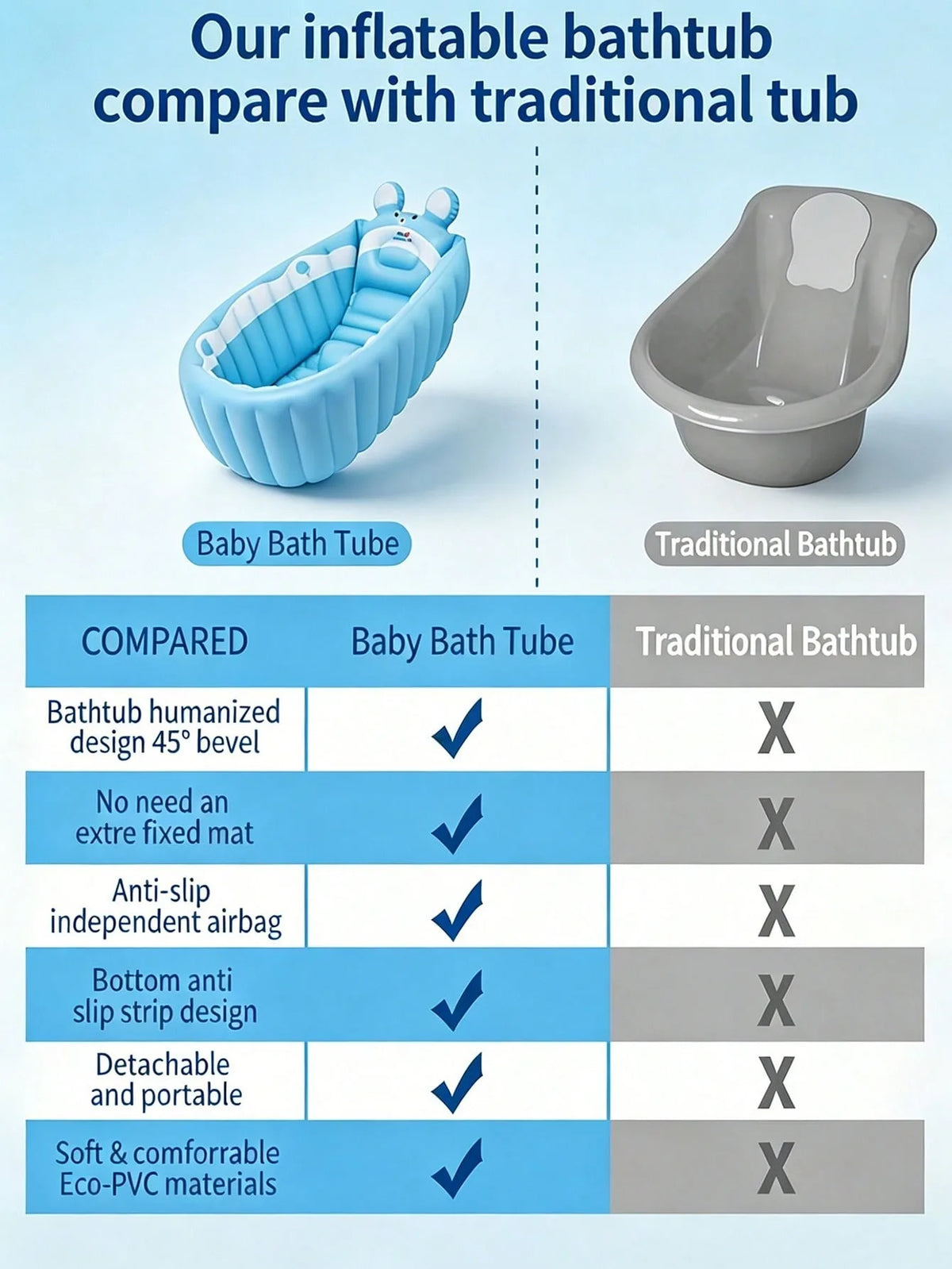 Foldable Inflatable Baby Bathtub, Non Slip Blow Up Baby Bath Basin & Toddler Play Pool, Portable Travel Essential For Kids Aged 6-48 Months