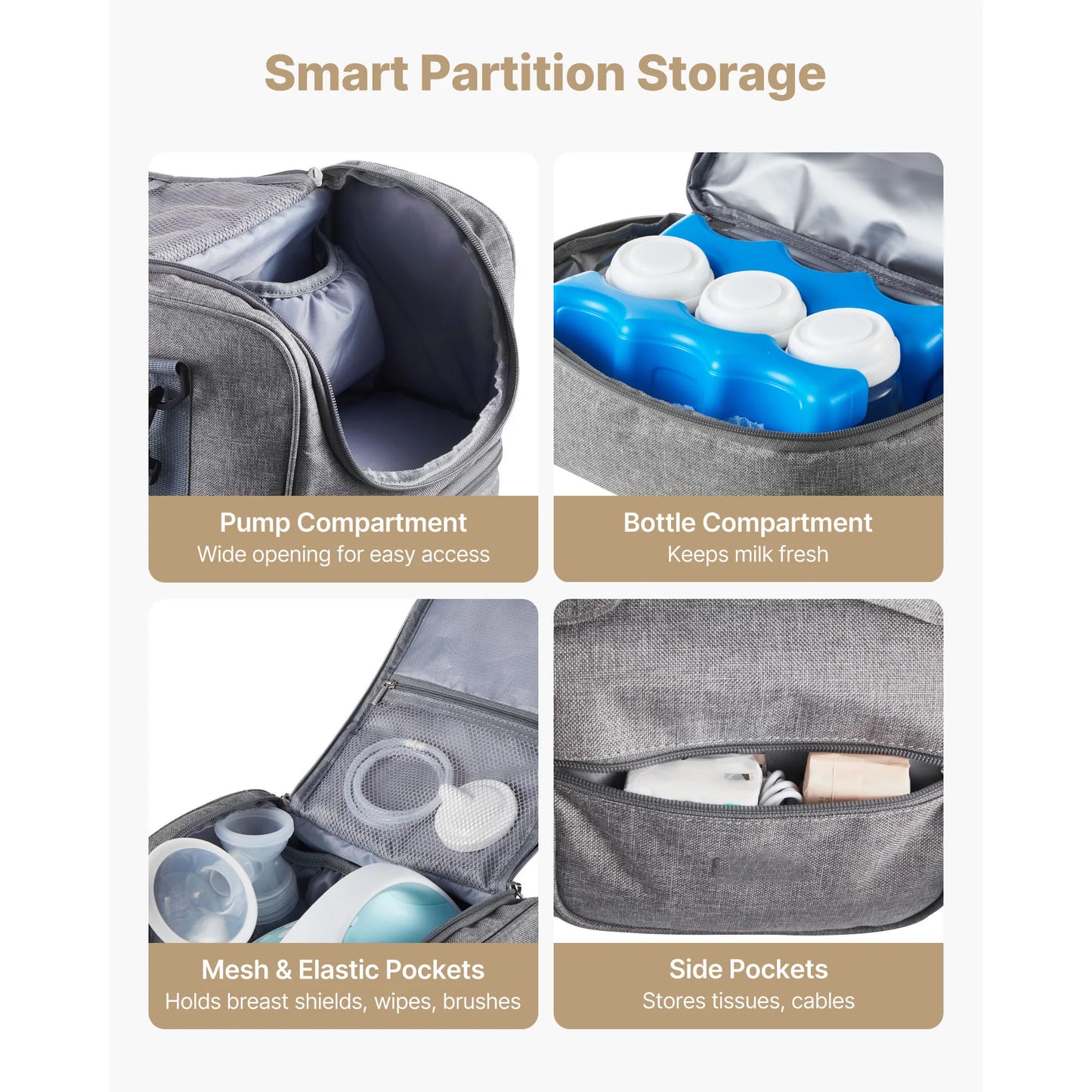 SucceBuy Breast Pump Bag with Ice Pack Fits S1/S2 Pumping Accessories Portable Breast Feeding Pump Carrying Case for Travel Use