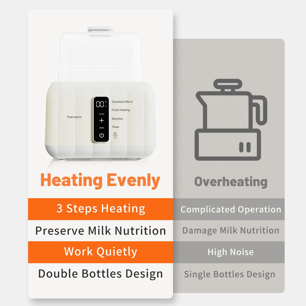 Multi Function Double Baby Bottle Warmer Fast Baby, Baby Milk Warmer Food Heater with Accurate Temperature Control Formula Water Warmer for Twins